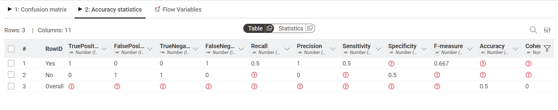 Accuracy Statistics Scorer