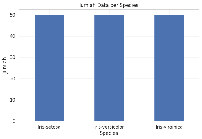 Bar Chart Species