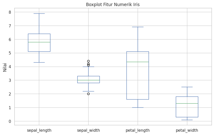 Boxplot Semua Fitur