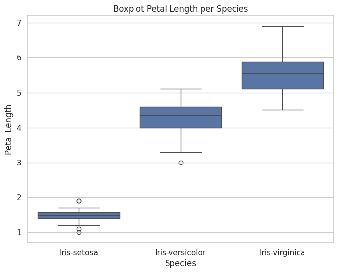 Boxplot Petal Length