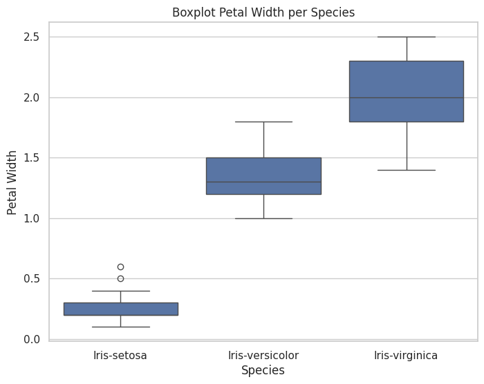 Boxplot Petal Width