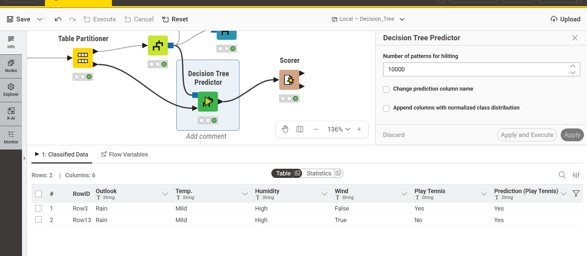 Decision Tree Predictor