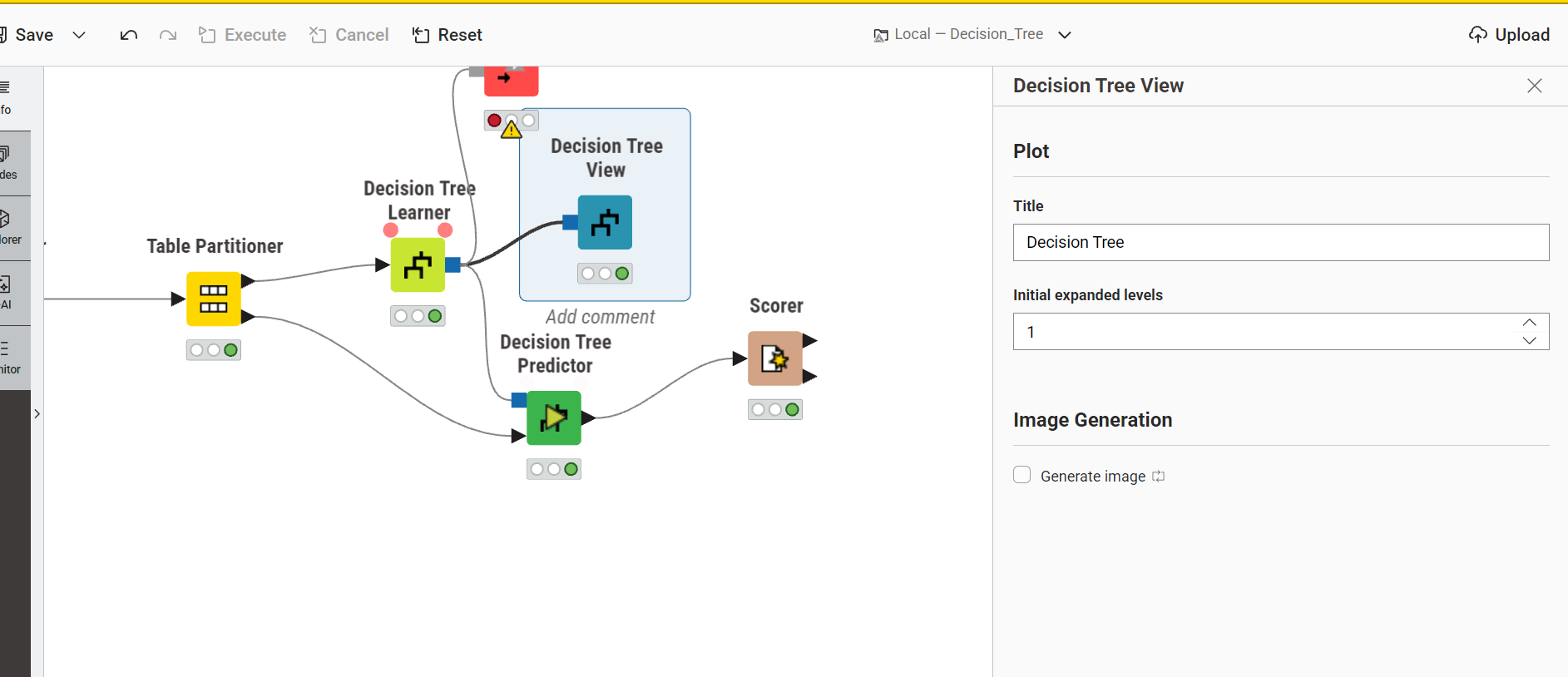 Decision Tree View
