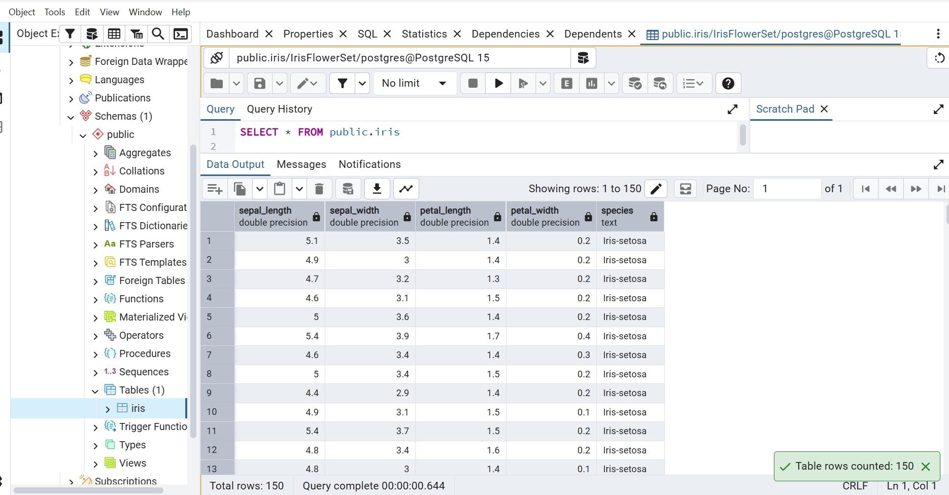 Bukti data CSV telah dimasukkan ke PostgreSQL