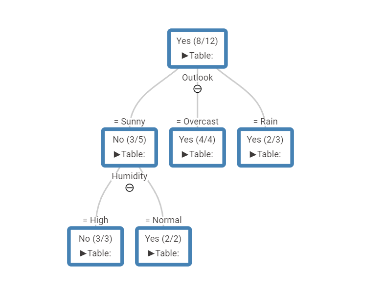 Hasil Decision Tree