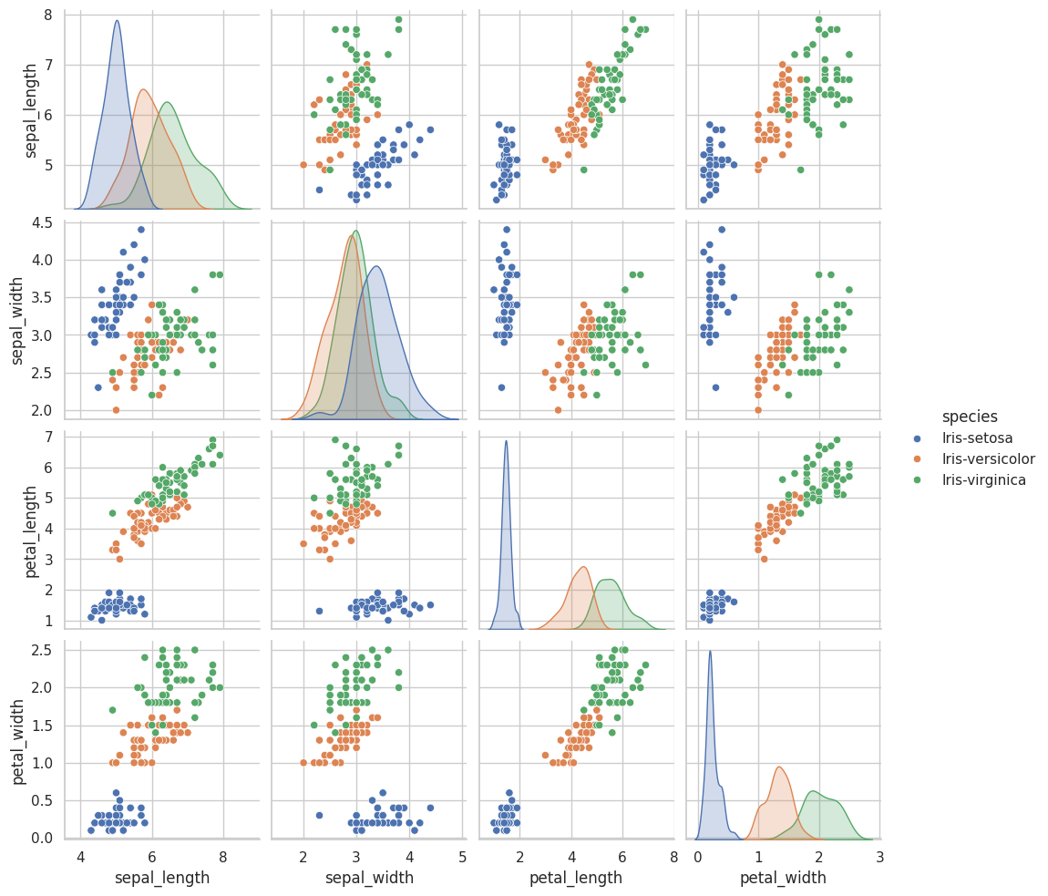 Pairplot