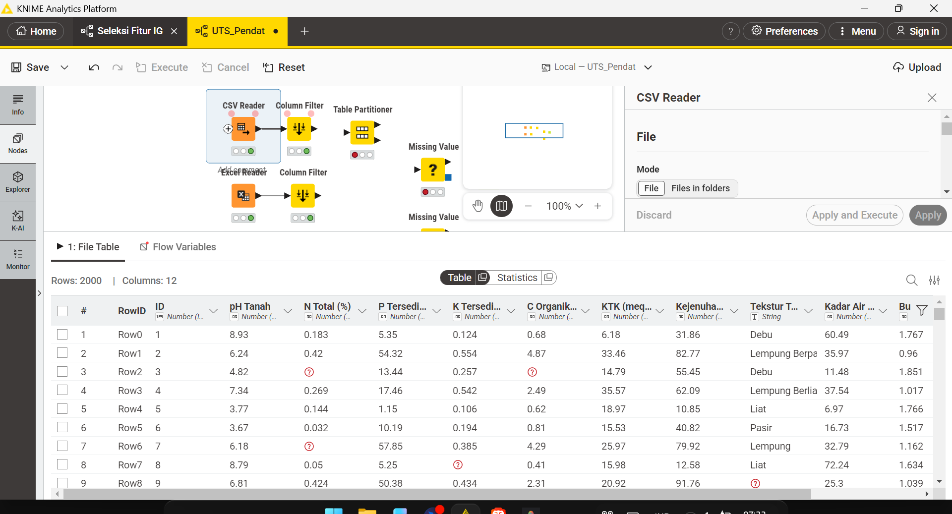 Tampilan node Excel Reader setelah berhasil membaca dataset kesuburan tanah