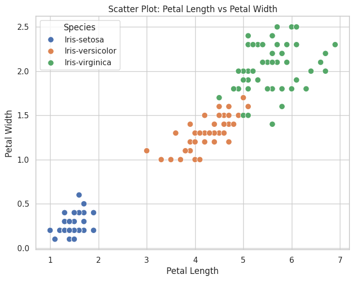 Scatter Petal