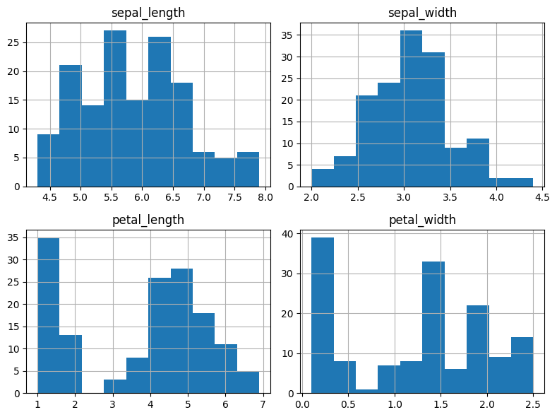 Histogram sebelum scaling