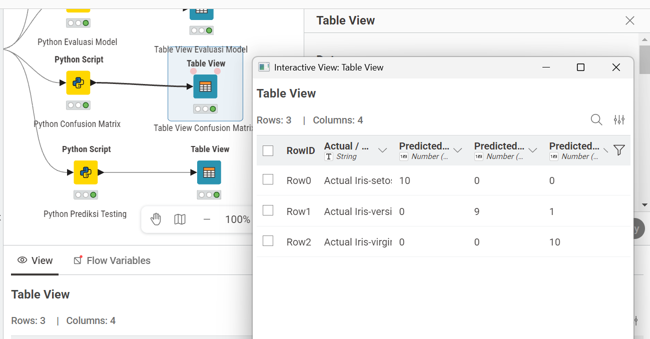 Output Table View Confusion Matrix