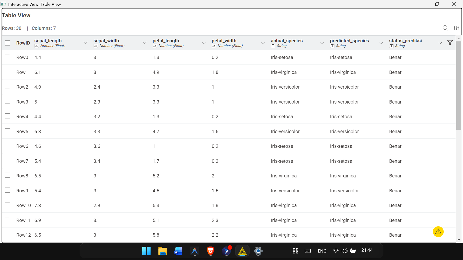 Output Table View Hasil Prediksi Testing
