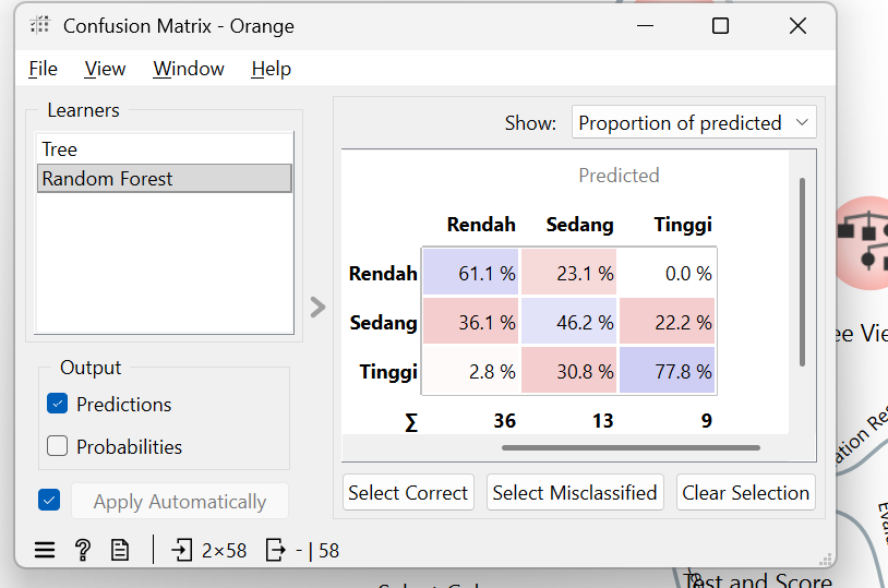 Confusion Matrix RF