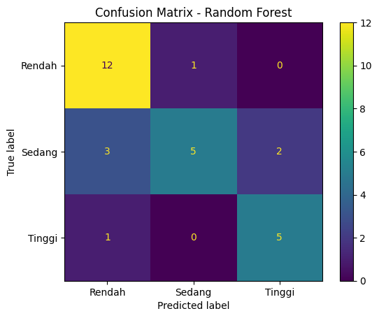 Confusion Matrix - Random Forest