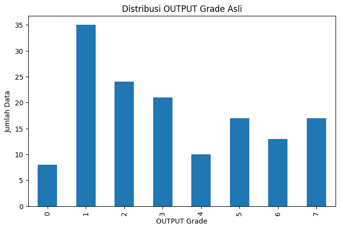 Distribusi OUTPUT Grade Asli