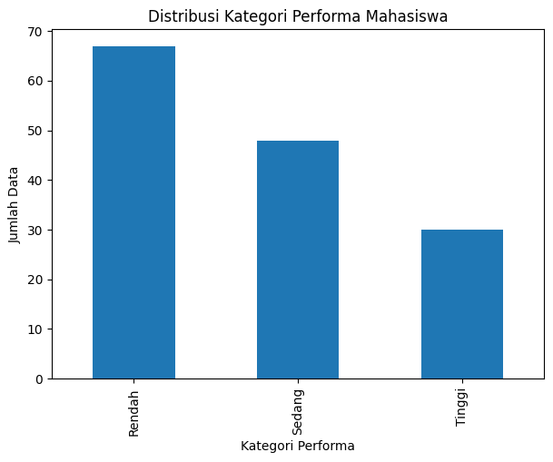 Distribusi Kategori Performa