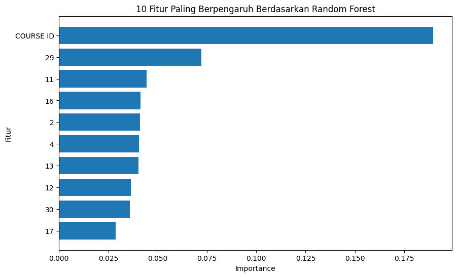 10 Fitur Paling Berpengaruh Berdasarkan Random Forest