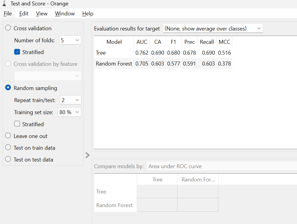 Split Data Test and Score