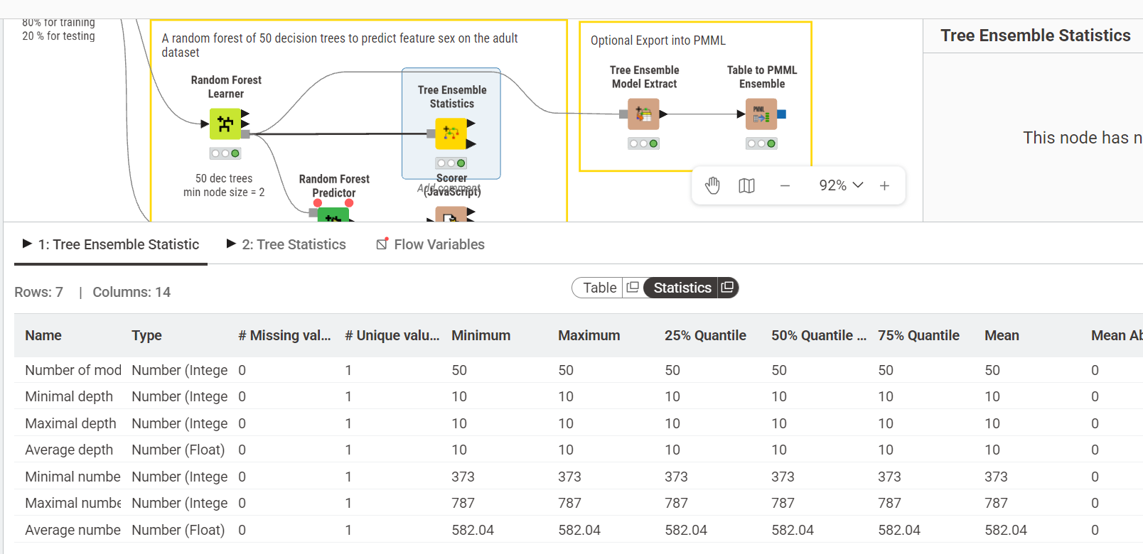 Tree Ensemble Statistics