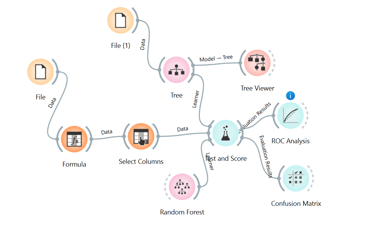 Workflow Orange