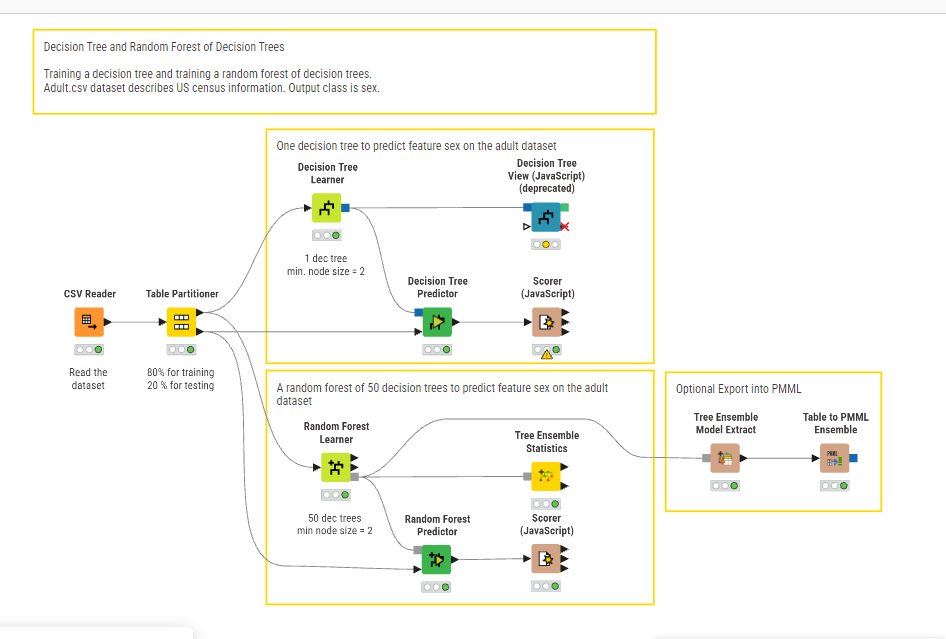 Workflow Overview